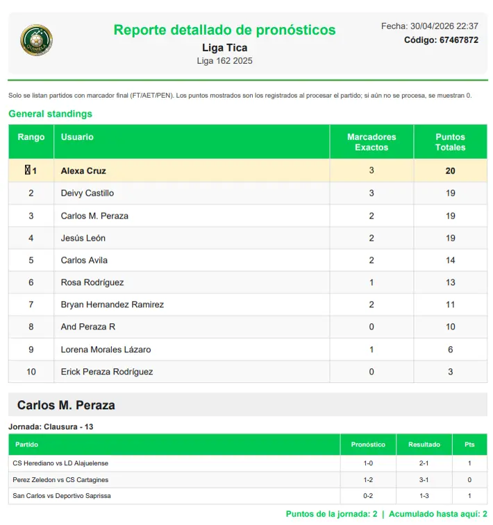 Prediction pool leaderboard in Quiniela Totogol
